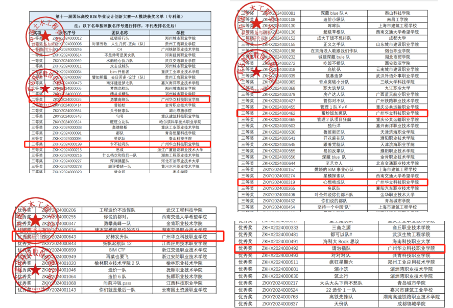 喜報(bào)：華立職院城建學(xué)院師生在第...