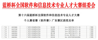 喜報(bào)！我院學(xué)子在第十六屆藍(lán)橋杯...