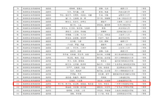 ?？箼C器人大賽國賽三等獎